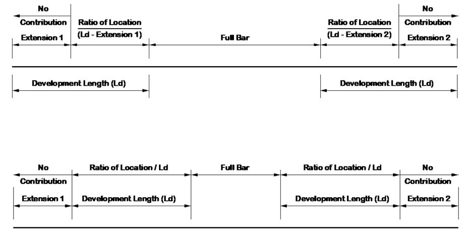 ReinforcingContribution